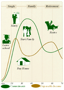 http://static.webpaage.com/public/projects/manulife/images/plan_graph.gif